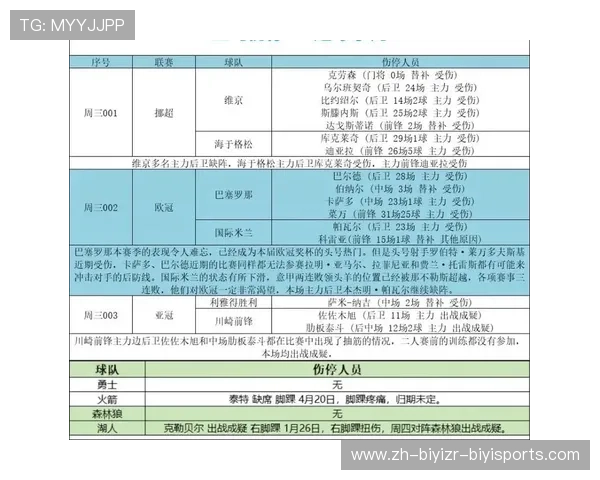 英超球员最新伤停消息汇总及影响分析