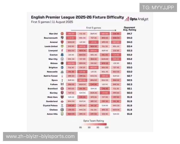 目前英超最强球队排行榜及综合分析
